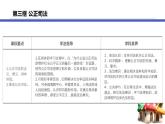 9.3 公正司法课件-2022-2023学年高中政治 统编版必修3