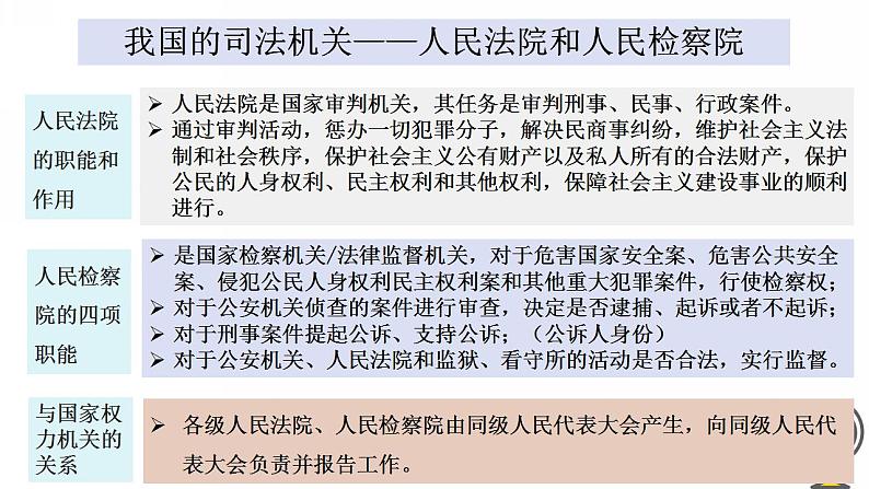 9.3 公正司法课件-2022-2023学年高中政治 统编版必修3第8页