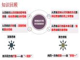 12.1发散思维与聚合思维的方法 课件-高中政治统编版选择性必修三逻辑与思维