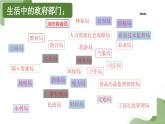 8.2 法治政府课件-高中政治统编版必修三政治与法治