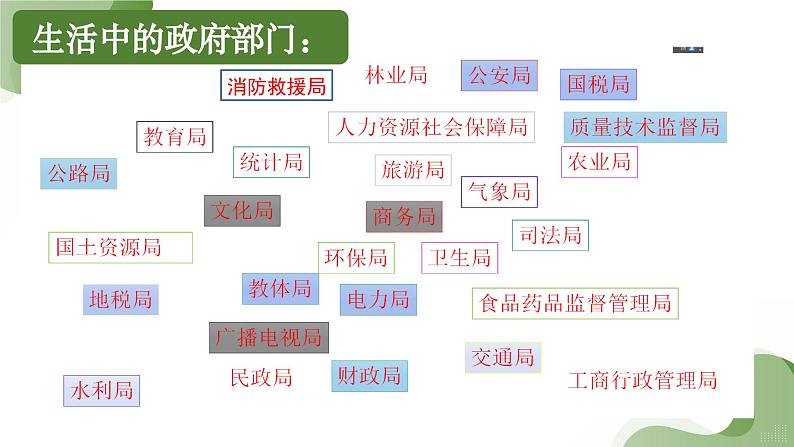 8.2 法治政府课件-高中政治统编版必修三政治与法治03