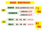 1.1 思维的含义与特征课件PPT