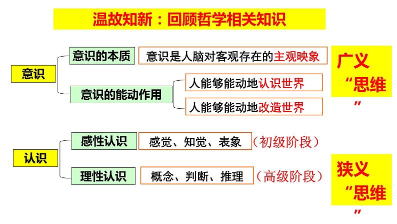 1.1 思维的含义与特征课件PPT02