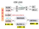 1.1 思维的含义与特征课件PPT