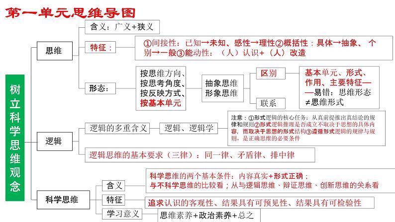 1.1 思维的含义与特征课件PPT06