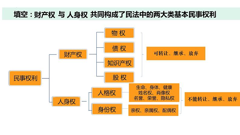 1.2 积极维护人身权利课件PPT01