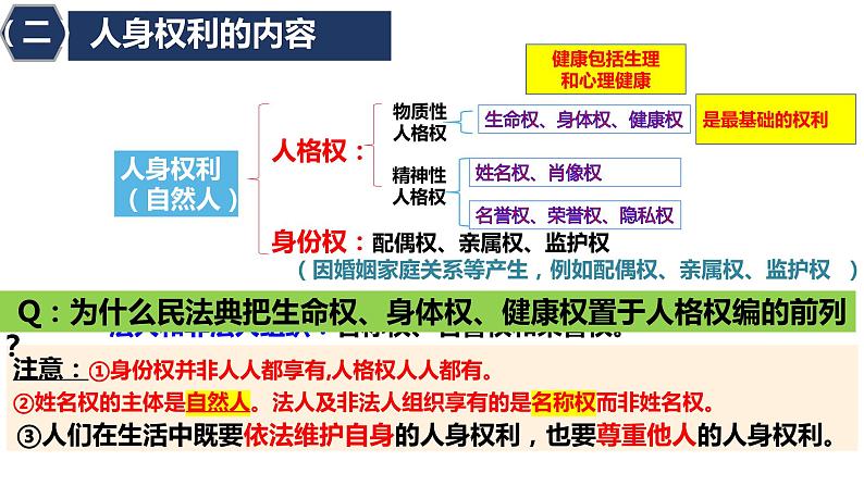 1.2 积极维护人身权利课件PPT06