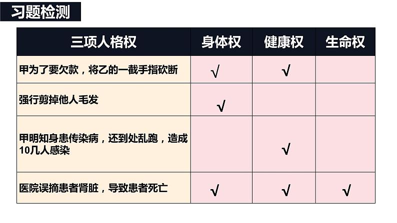 1.2 积极维护人身权利课件PPT08