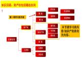 2.2尊重知识产权课件PPT