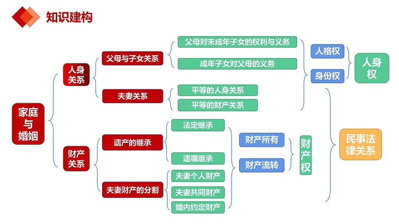 5.1 家和万事兴课件PPT02