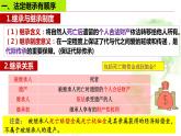 5.2薪火相传有继承课件PPT