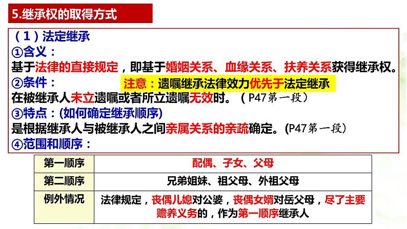 5.2薪火相传有继承课件PPT06