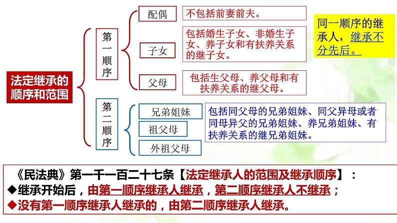 5.2薪火相传有继承课件PPT07