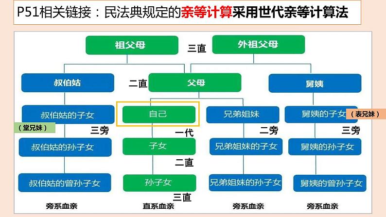 6.1 法律保护下的婚姻课件PPT07