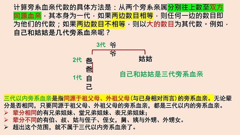 6.1 法律保护下的婚姻课件PPT08