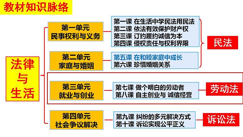 7.1 立足职场有法宝课件PPT01