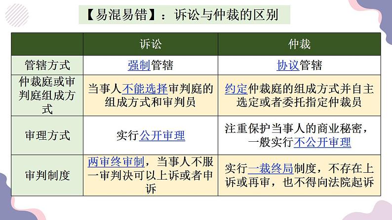 9.2 解析三大诉讼课件PPT第8页