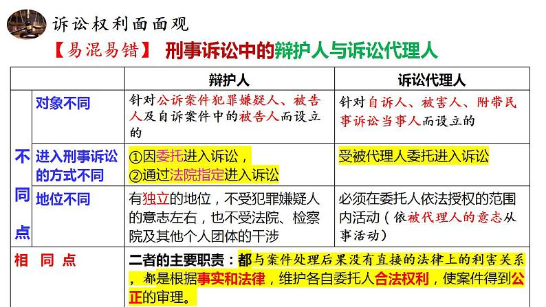 10.1 正确行使诉讼权利课件PPT07