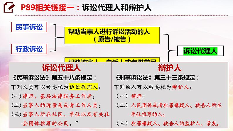 10.1 正确行使诉讼权利新课件PPT07