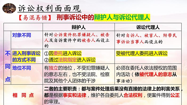 10.1 正确行使诉讼权利新课件PPT08