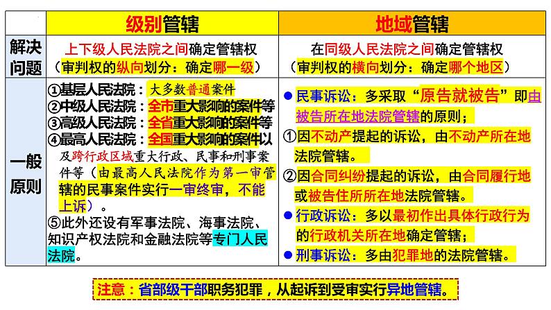 10.2 严格遵守诉讼程序课件PPT08