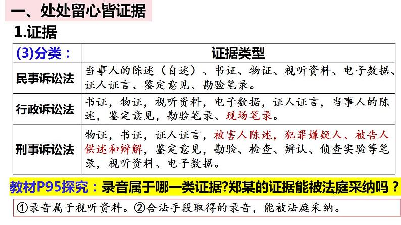 10.3 依法收集运用证据课件PPT07