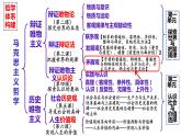 3.3 唯物辩证法的实质与核心xin课件PPT