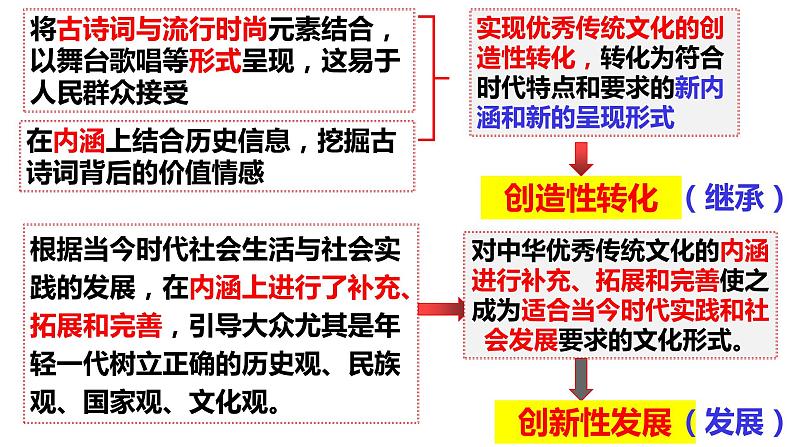 7.3 弘扬中华优秀传统文化与民族精神课件PPT08