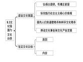 9.3文化强国与文化自信课件PPT