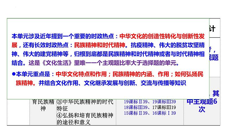 第三单元 中华文化与民族精神 课件-2023届高考政治二轮复习人教版必修三文化生活第2页