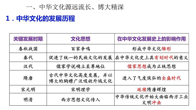 第三单元 中华文化与民族精神 课件-2023届高考政治二轮复习人教版必修三文化生活第4页