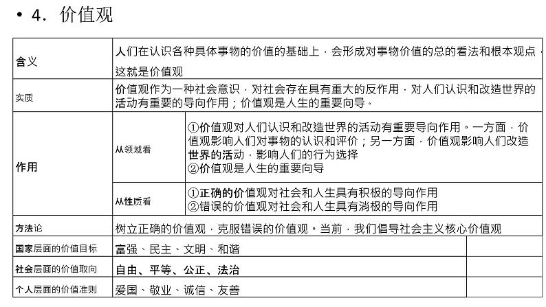 第十二课 实现人生的价值 课件-2023届高考政治二轮复习人教版必修四生活与哲学03