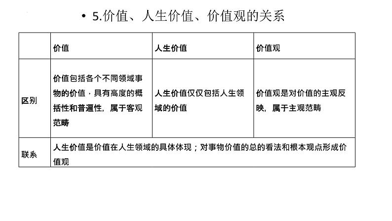 第十二课 实现人生的价值 课件-2023届高考政治二轮复习人教版必修四生活与哲学04