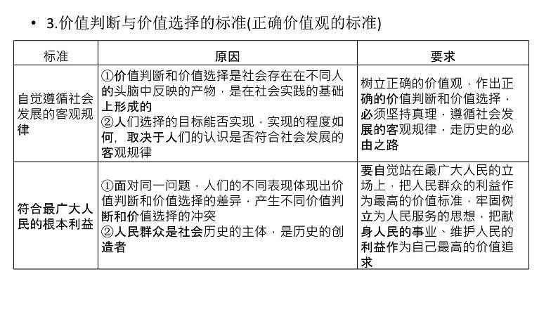 第十二课 实现人生的价值 课件-2023届高考政治二轮复习人教版必修四生活与哲学06