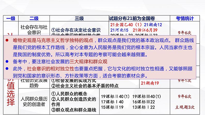 第十一课 寻觅社会的真谛 课件-2023届高考政治二轮复习人教版必修四生活与哲学第2页