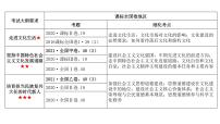 第四单元 发展中国特色社会主义文化 课件-2023届高考政治二轮复习人教版必修三文化生活