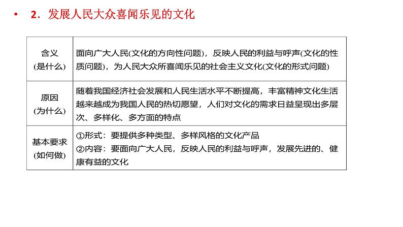 第四单元 发展中国特色社会主义文化 课件-2023届高考政治二轮复习人教版必修三文化生活第4页