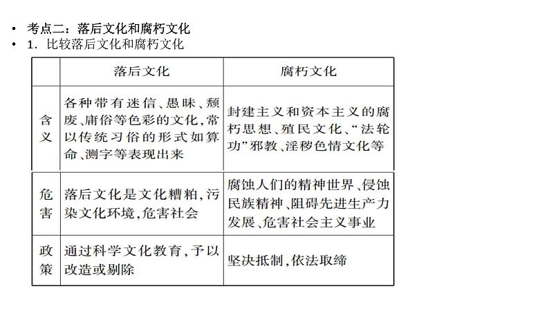 第四单元 发展中国特色社会主义文化 课件-2023届高考政治二轮复习人教版必修三文化生活第6页