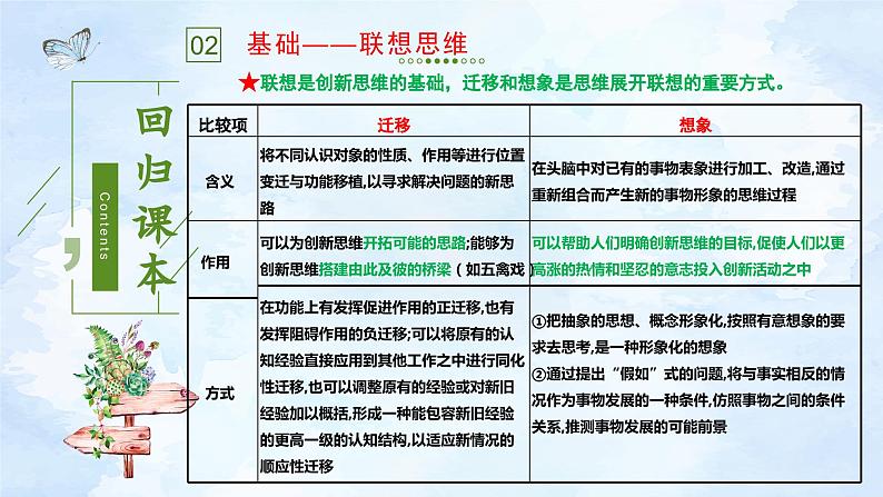 第四单元 提高创新思维能力 课件-2023届高考政治三轮冲刺统编版选择性必修三逻辑与思维第7页