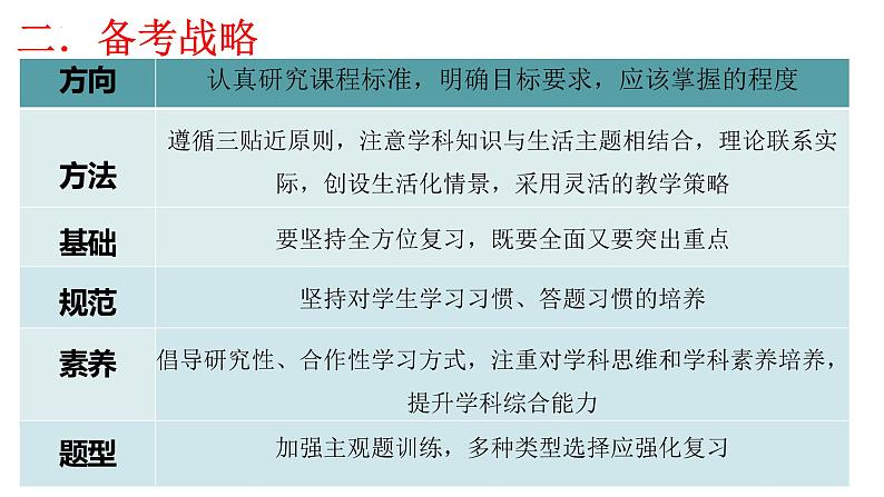 夯实基础 体系构建 查漏补缺 课件-2024届高考政治一轮复习备考策略05