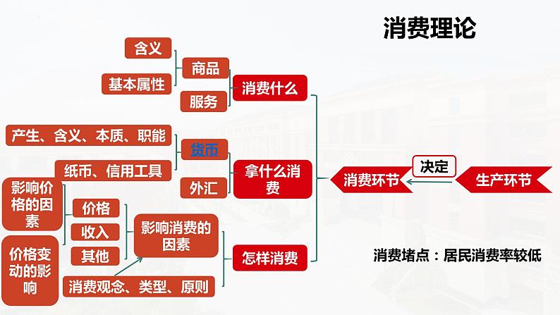 经济生活专题复习课件-2023届高考政治三轮冲刺人教版必修一第8页