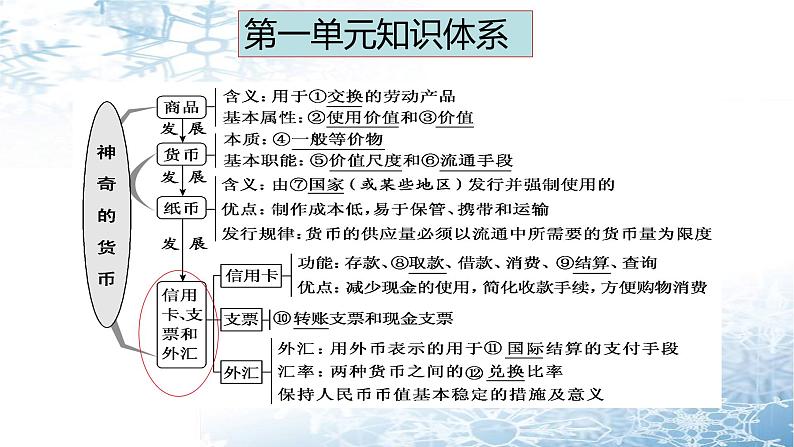 考点二 货币的种类和形式 课件-2023届高考政治一轮复习人教版必修一经济生活02