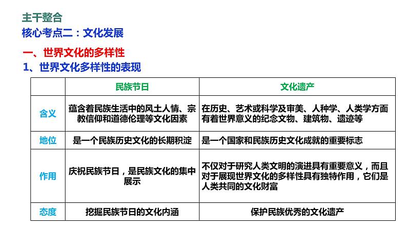 文化发展 课件-2023届高考政治二轮复习人教版必修三文化生活05