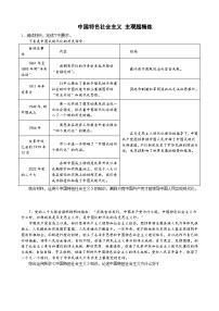 中国特色社会主义 主观题精练-2023届高三政治三轮复习统编版必修一