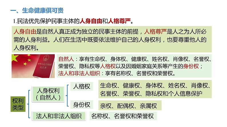 1.2 积极维护人身权利-高中思想政治部编版选择性必修2精品课件05