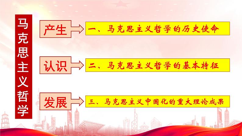 1.3科学的世界观和方法论+课件-2022-2023学年高中政治统编版必修四哲学与文化第2页