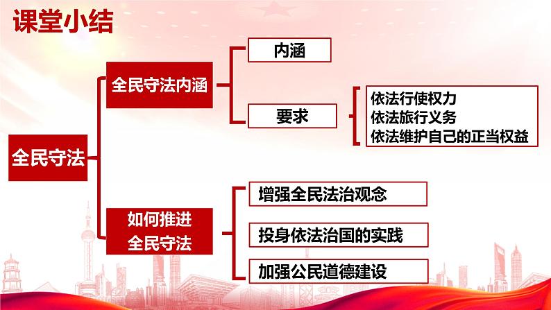 1.3科学的世界观和方法论+课件-2022-2023学年高中政治统编版必修四哲学与文化第4页