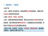 2.2 尊重知识产权-高中思想政治部编版选择性必修2精品课件