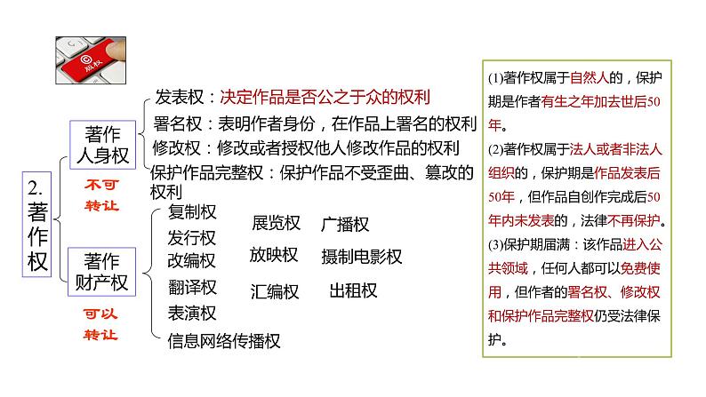 2.2 尊重知识产权-高中思想政治部编版选择性必修2精品课件第6页