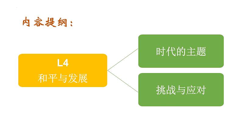 4.2挑战与应对课件-2022-2023学年高中政治统编版选择性必修一当代国际政治与经济第2页